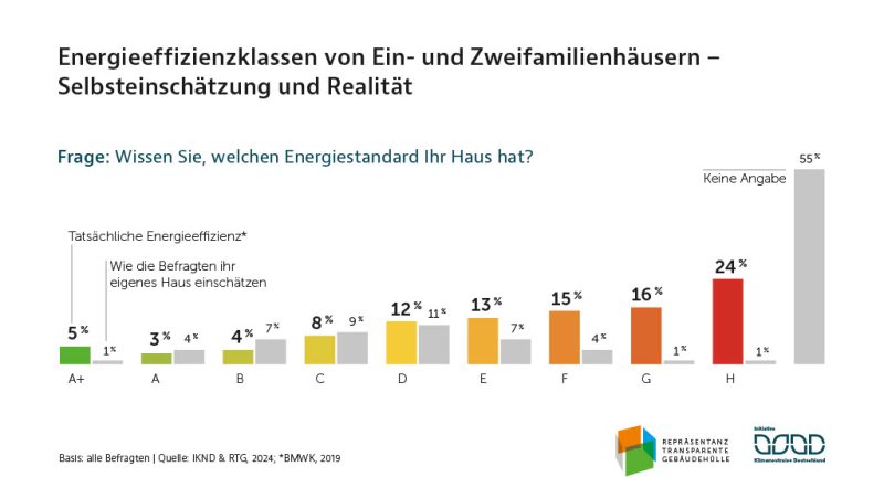 Grafik: IKND.