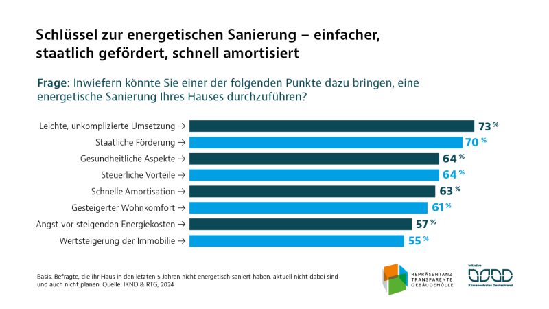 Grafik: IKND.