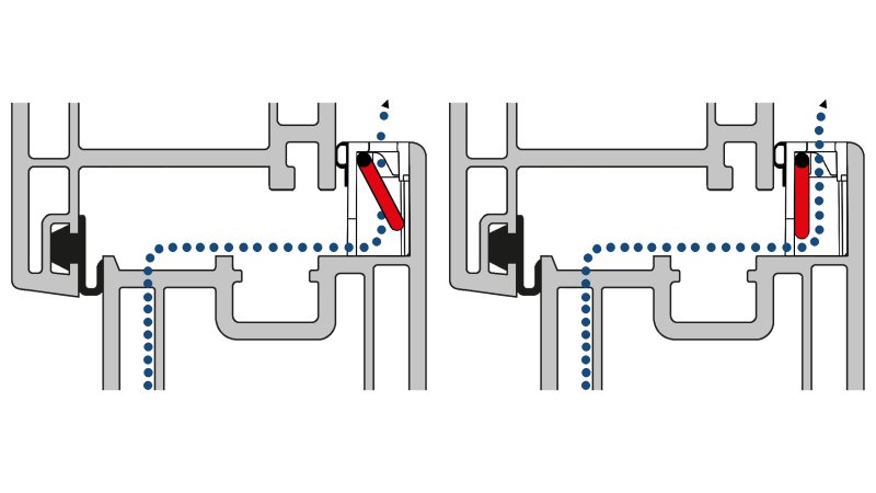 Die Funktionalität der Fensterlüftung beruht auf physikalischen Gesetzen: Bei zu großem Druckunterschied schließt die Klappe, sodass keine Zugerscheinungen auftreten (Bild: Regel-air).